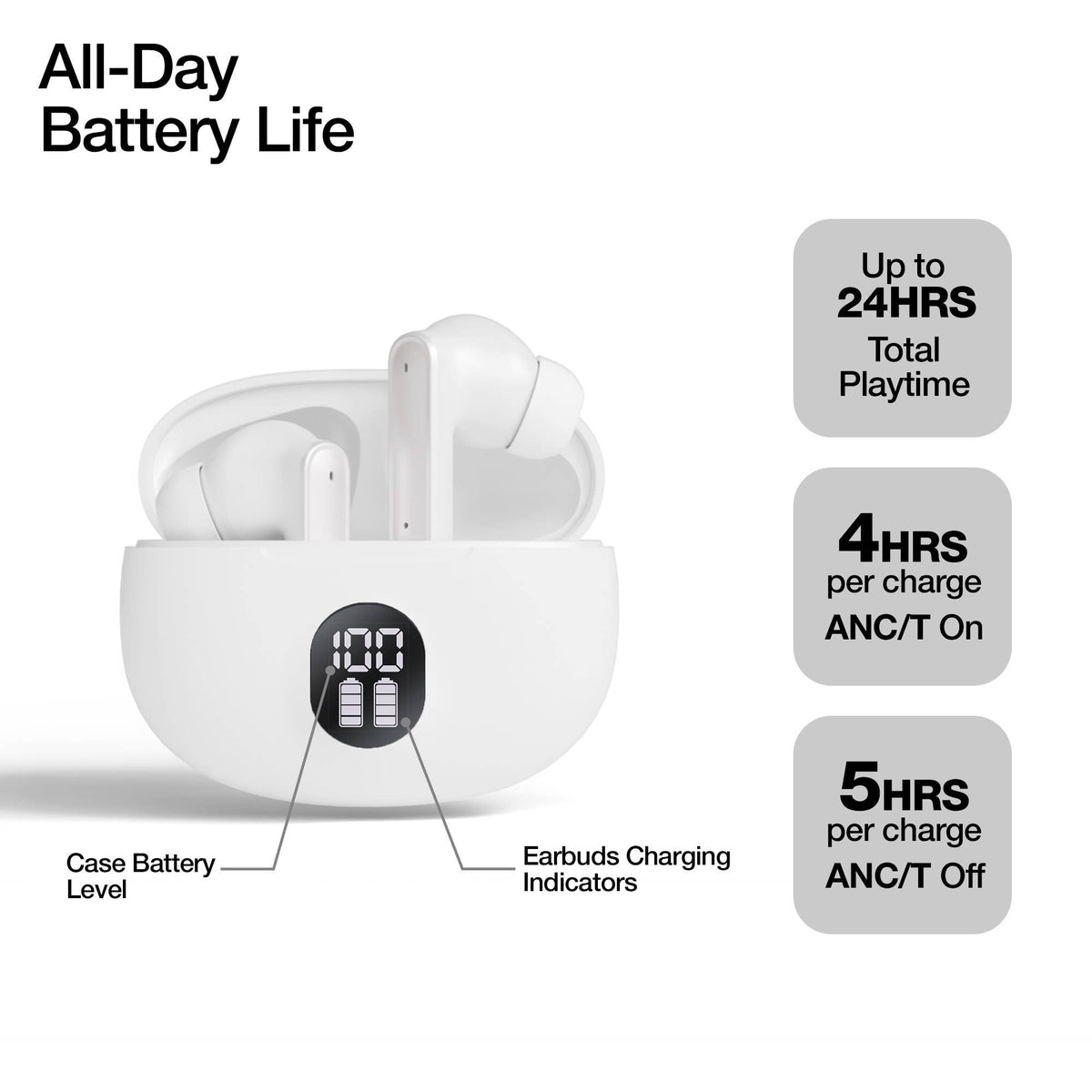 Hypergear Hyper-Budz ANC earbuds all day battery life.