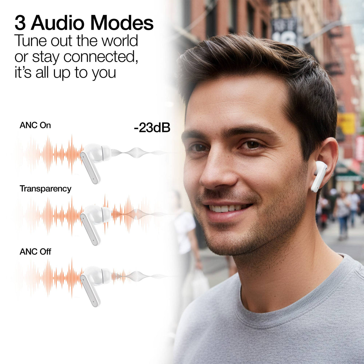Person wearing earbuds in a graphic showing 3 audio modes. ANC on, transparency, and ANC Off.