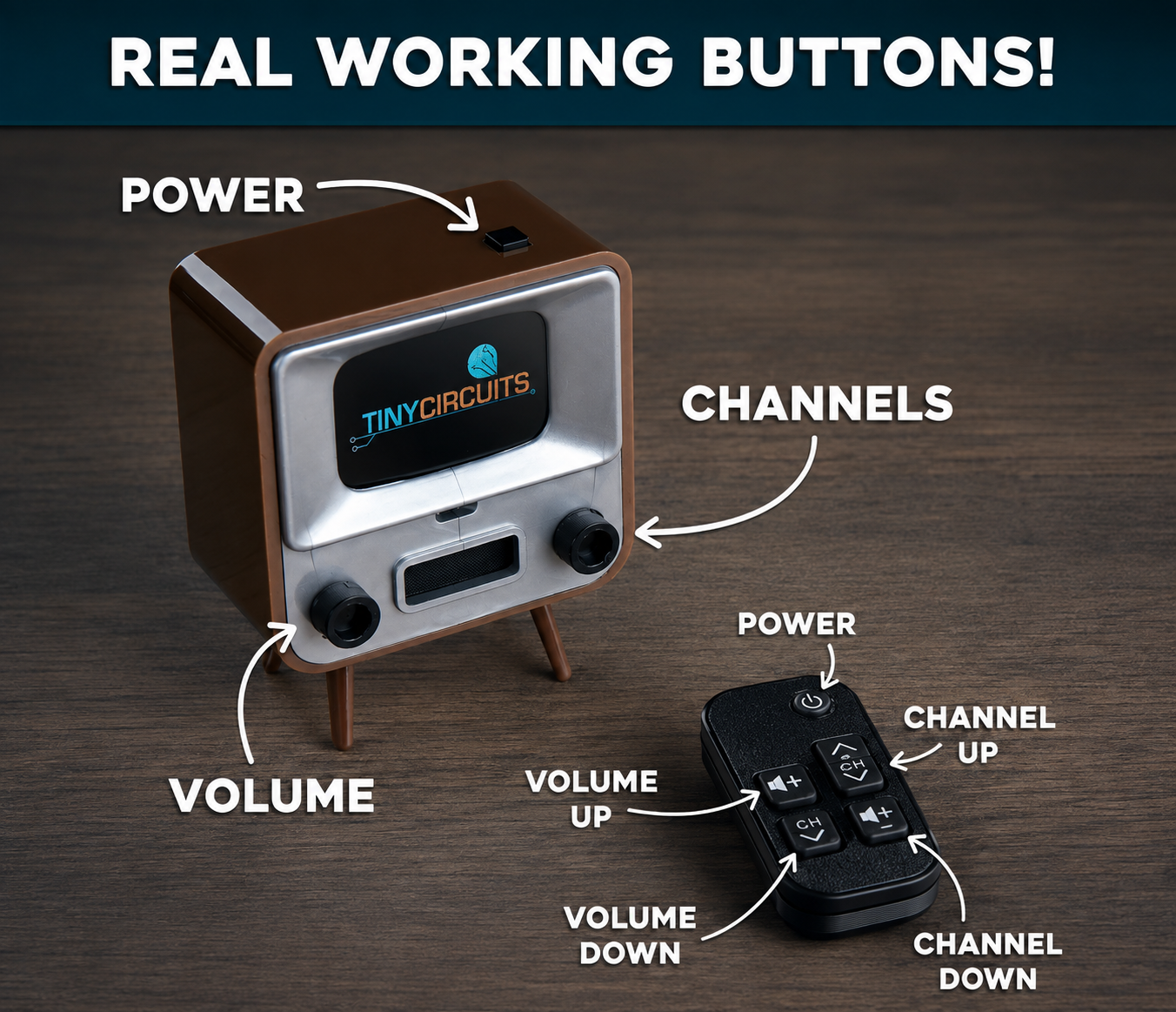 A retro-style miniature TV remote control set on a dark wood surface, with callout arrows and labels pointing to its power button, channels, volume, and channel up/down buttons. The TV screen shows the TinyCircuits logo.