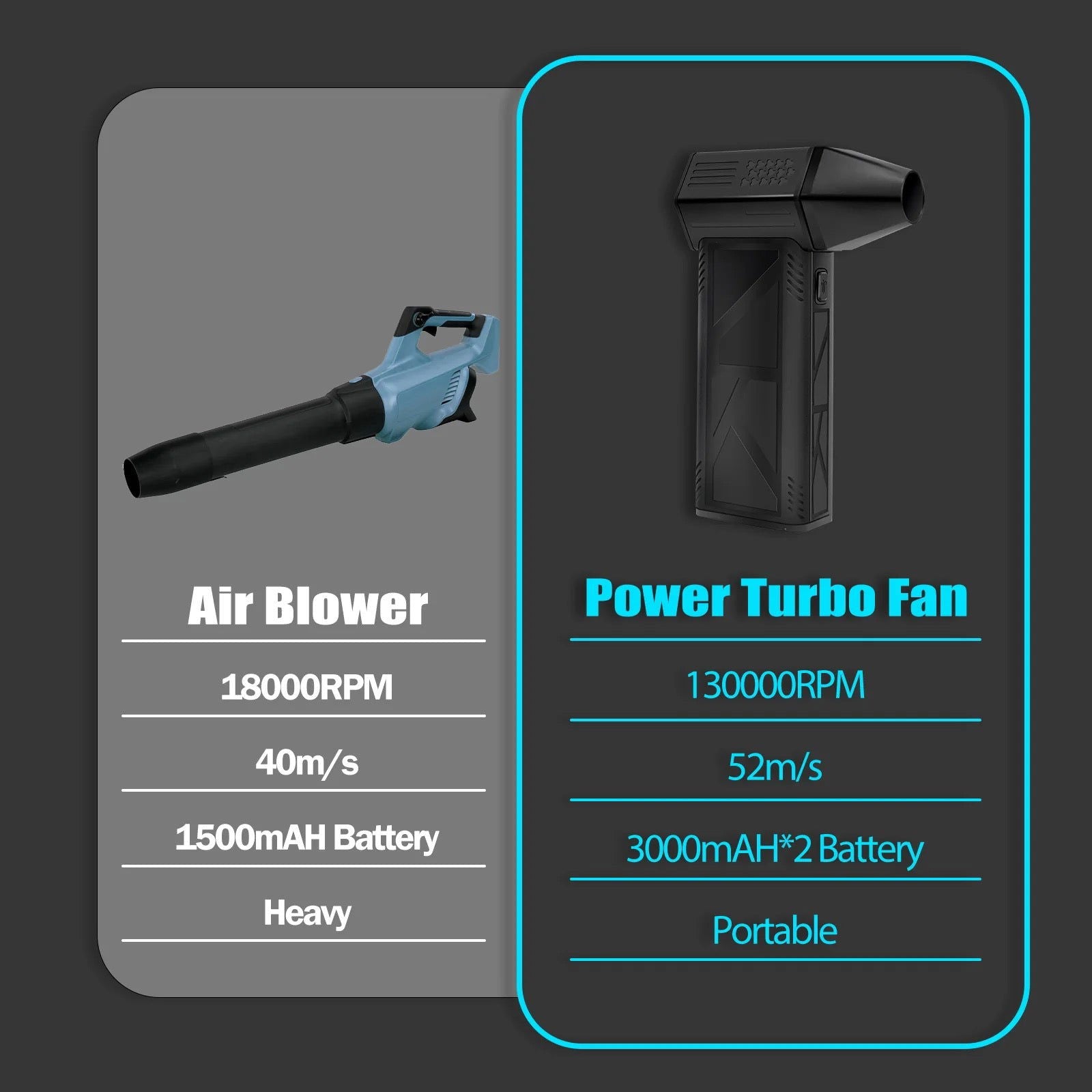 Powerful 3 Speed Electric Air Duster & Vacuum Combo - Clean My Tech