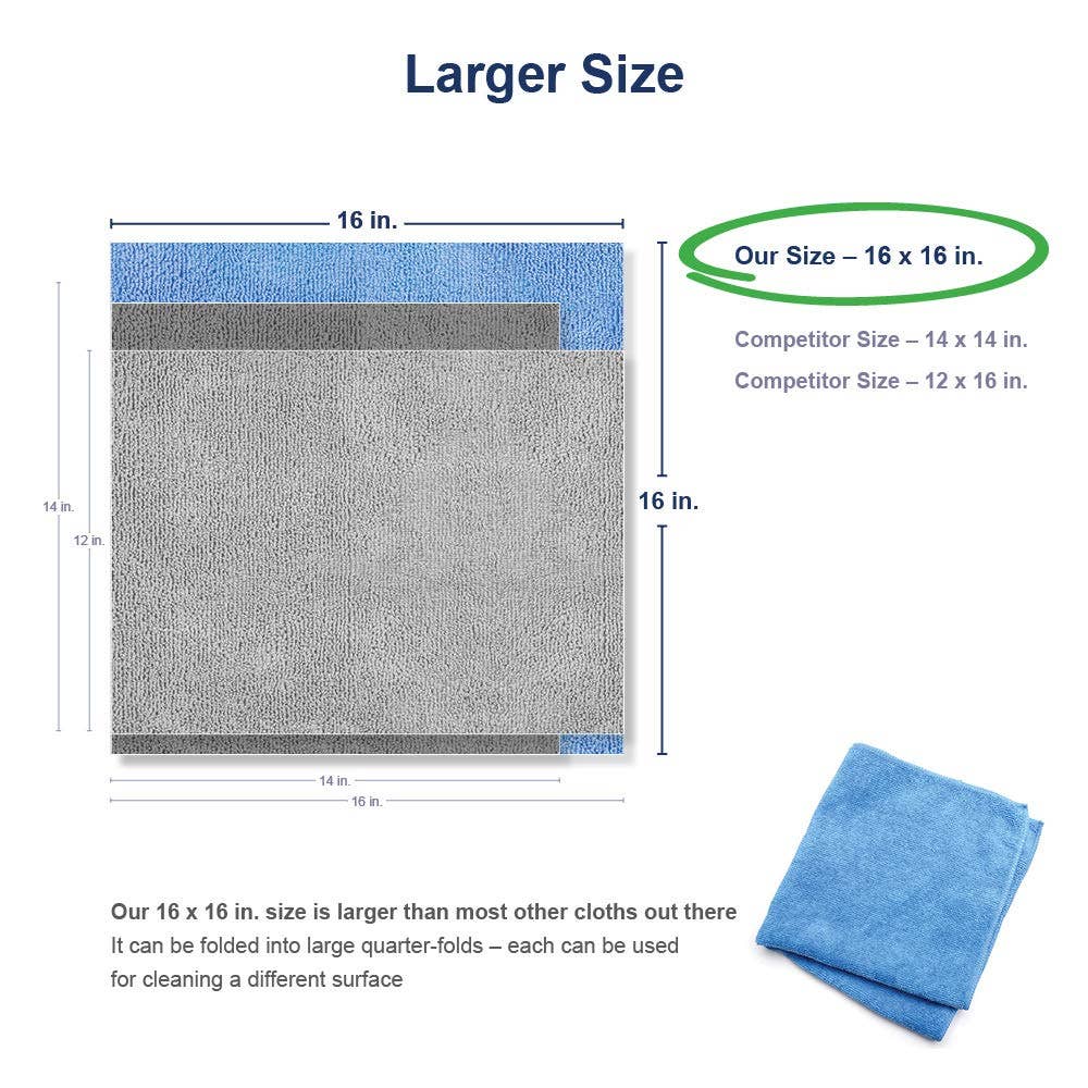 Size comparison graphic showing a larger 16 x 16 inch towel or cloth, with dimension labels, competitor sizes noted as 14 x 14 inch and 12 x 16 inch, plus a folded blue cloth pictured at the bottom right.