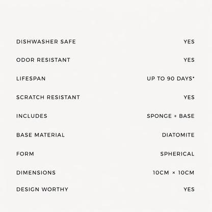 ORB feature list