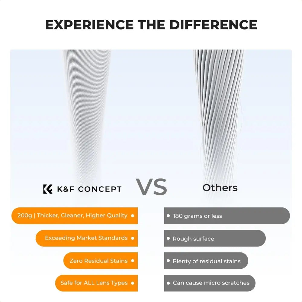 K&f concept brand fiber optic cable, featuring a sleek white twisted design with 200g of thicker, cleaner material for superior quality and durability.