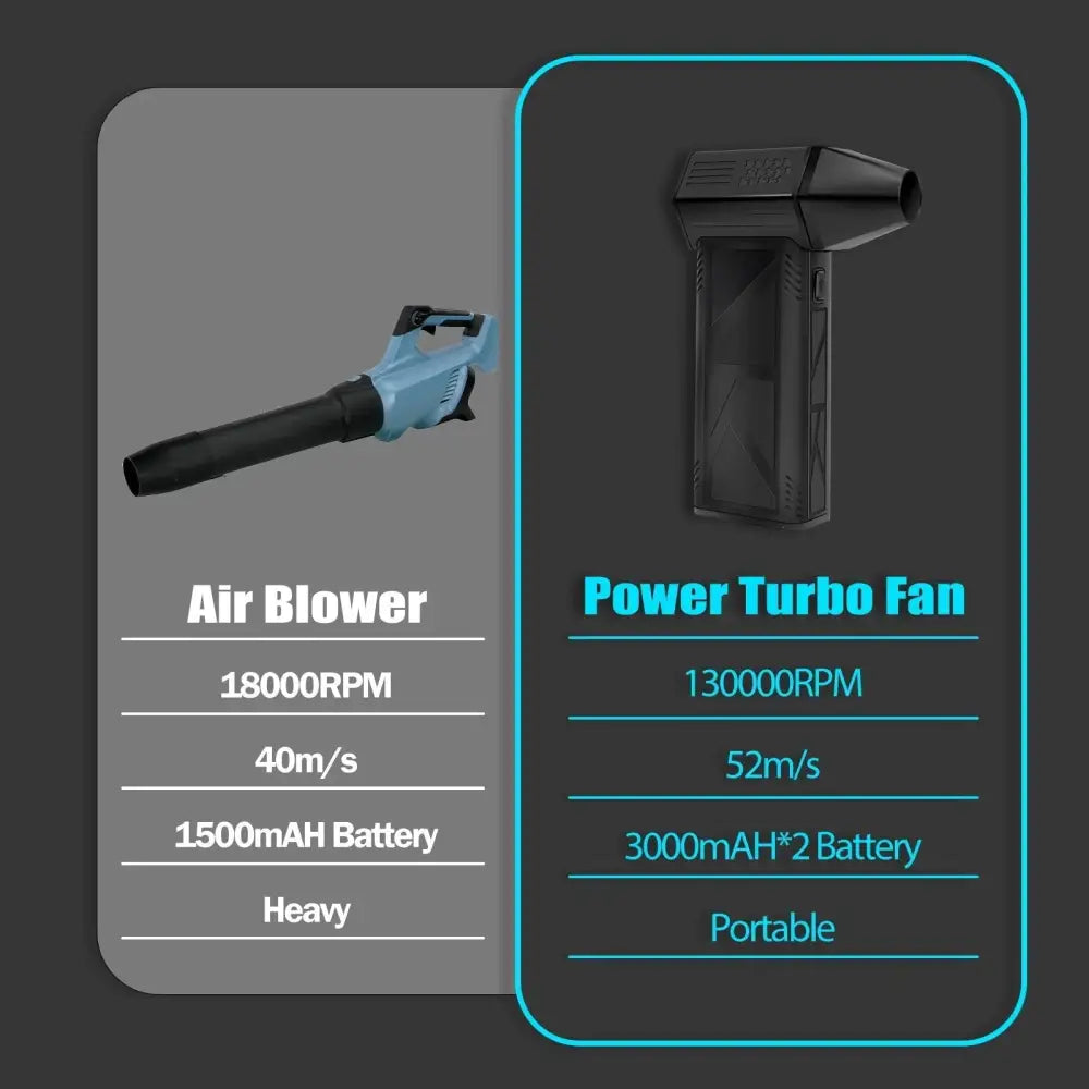 Light blue and black cordless air blower with a 1500mah battery.