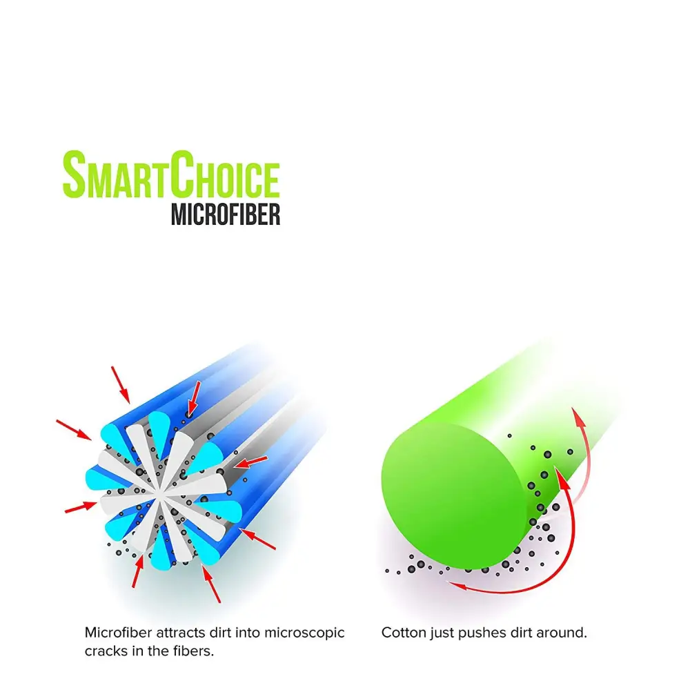 Smartchoice microfiber cleaning fiber, featuring a blue and white multi-layered structure designed to trap dirt in microscopic cracks.