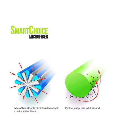 Smartchoice microfiber cleaning fiber, featuring a blue and white multi-layered structure designed to trap dirt in microscopic cracks.